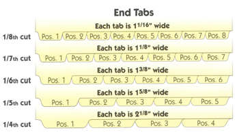 End tab cuts.