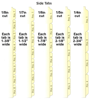 Side tab cuts.