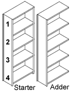 1 starter & 1 adder shelving units.