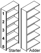 1 starter & 1 adder shelving units.