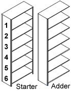 1 starter & 1 adder shelving units.