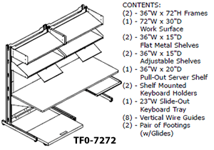Preconfigured unit model TF0-7272.