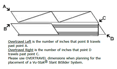 Overtravel Dimensions.