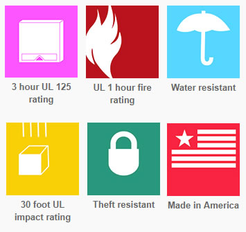 UL Class Ratings.