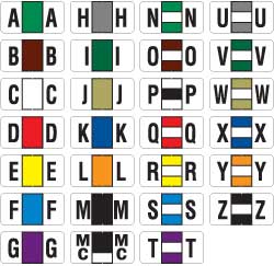 Alpha Labels For Medical Charts