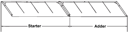 Slant Tier Measurement.