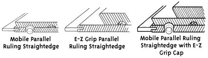 Three functional types of tracking systems.