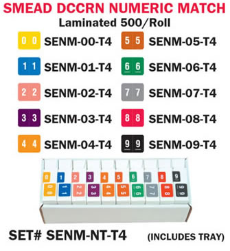 Complete numeric labels.