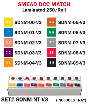 Complete numeric labels.